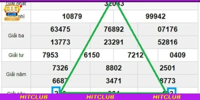 Phân tích quy luật tam giác để tìm ra con số may mắn